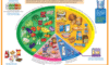 Supplements: The Key to a Balanced Diet Guide