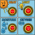 Liposomal Supplements Offer Proven Benefits for Health